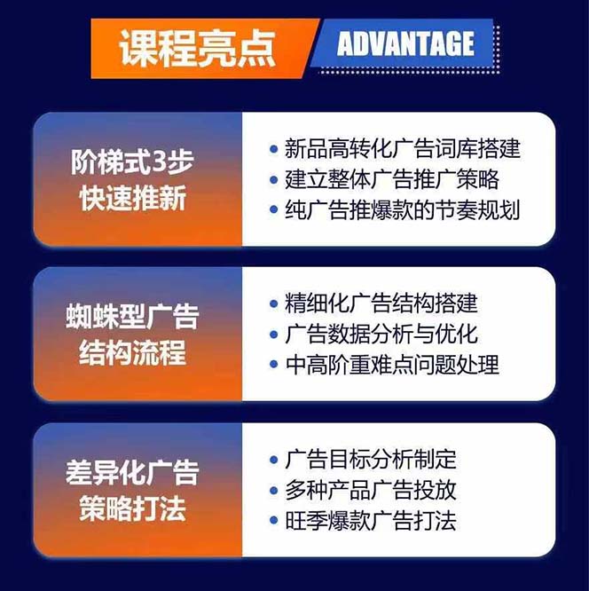 图片[2]-亚马逊爆款广告训练营：掌握关键词库搭建方法，优化广告数据提升旺季销量-贝贝资源网